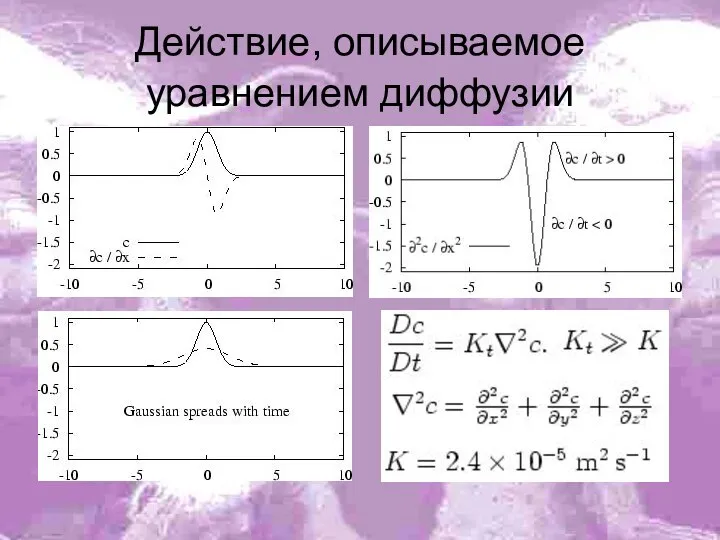 Действие, описываемое уравнением диффузии