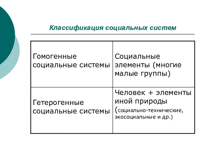 Классификация социальных систем