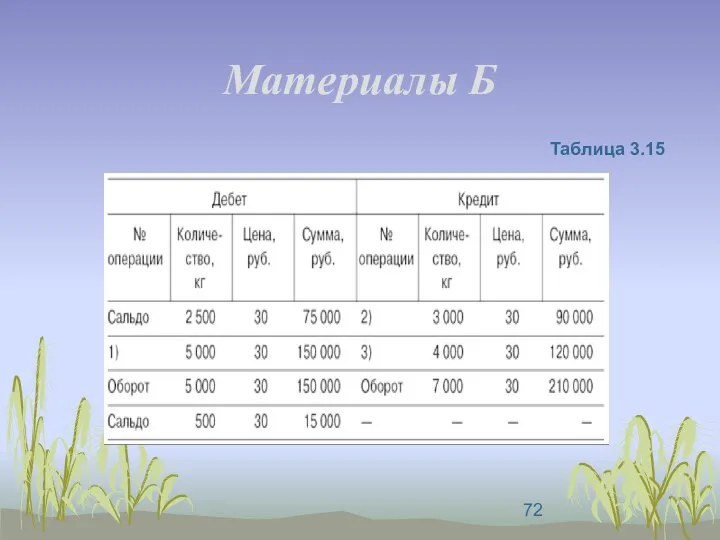 Материалы Б Таблица 3.15