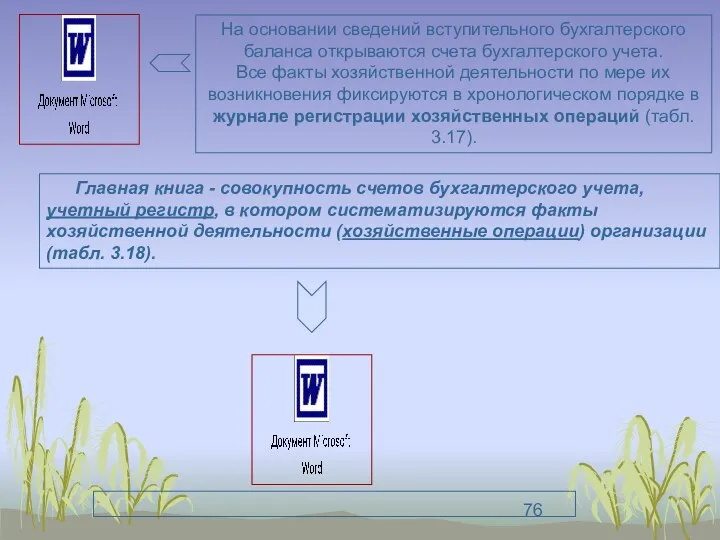 Главная книга - совокупность счетов бухгалтерского учета, учетный регистр, в котором