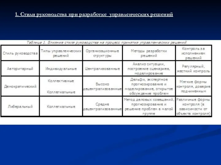 1. Стили руководства при разработке управленческих решений