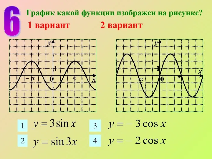 6 График какой функции изображен на рисунке? 1 вариант 2 вариант 1 2 3 4