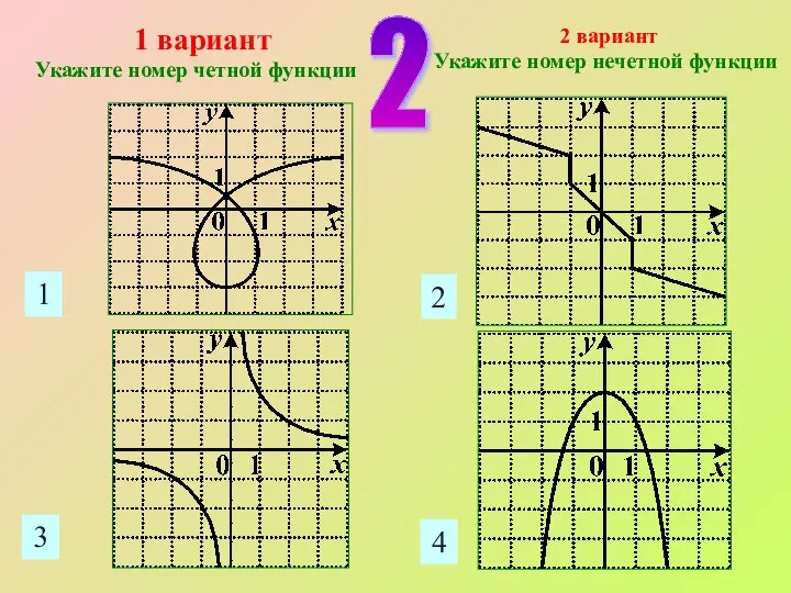 1 2 3 4 2 1 вариант Укажите номер четной функции