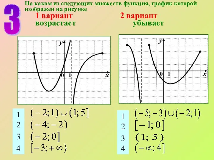 3 На каком из следующих множеств функция, график которой изображен на