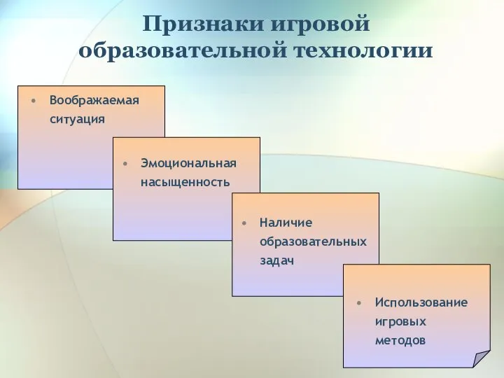 Признаки игровой образовательной технологии Эмоциональная насыщенность Наличие образовательных задач Использование игровых методов Воображаемая ситуация