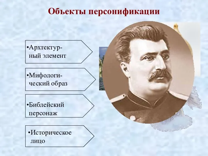 Объекты персонификации Архтектур-ный элемент Мифологи-ческий образ Библейский персонаж Историческое лицо