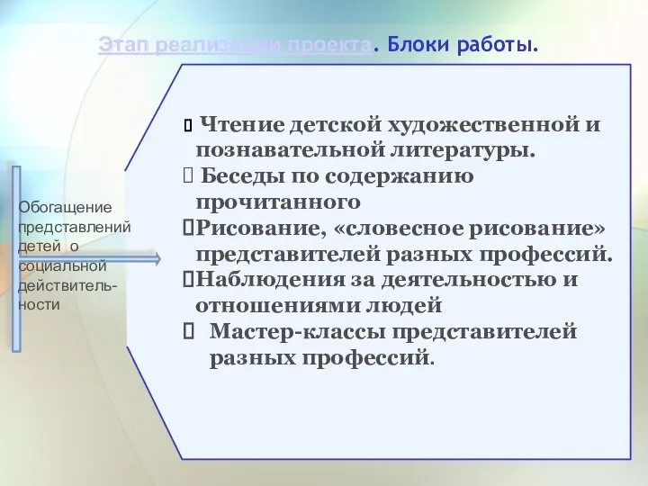 Обогащение представлений детей о социальной действитель-ности Чтение детской художественной и познавательной