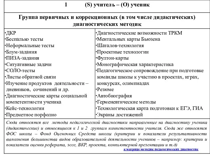 к матрице методик педагогических диагностик