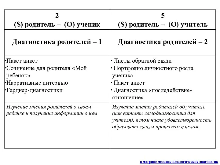 к матрице методик педагогических диагностик