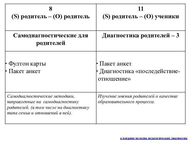 к матрице методик педагогических диагностик