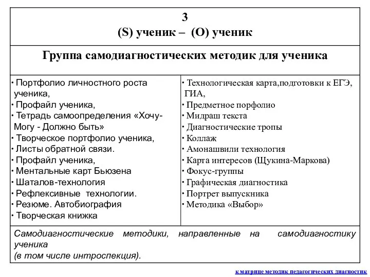 к матрице методик педагогических диагностик