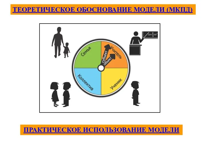 ТЕОРЕТИЧЕСКОЕ ОБОСНОВАНИЕ МОДЕЛИ (МКПД) ПРАКТИЧЕСКОЕ ИСПОЛЬЗОВАНИЕ МОДЕЛИ