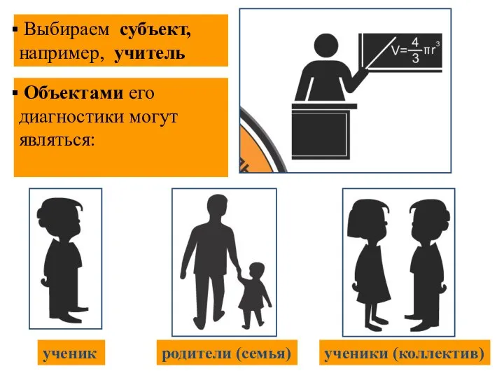 Выбираем субъект, например, учитель Объектами его диагностики могут являться: ученик родители (семья) ученики (коллектив)