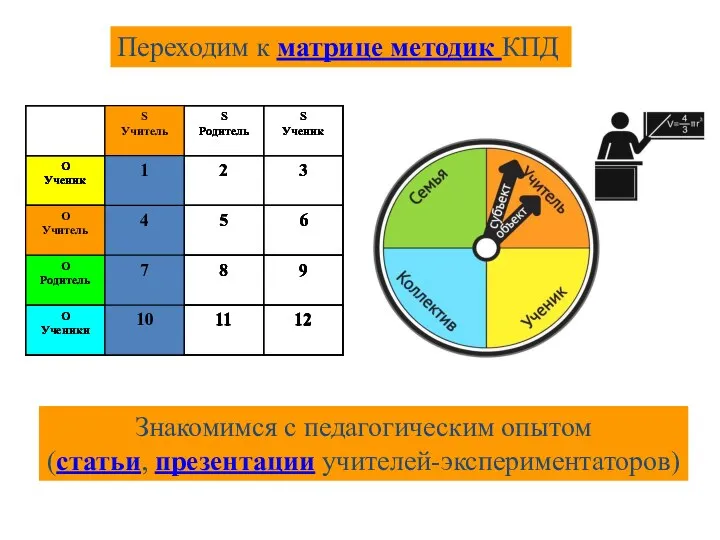 Переходим к матрице методик КПД Знакомимся с педагогическим опытом (статьи, презентации учителей-экспериментаторов)