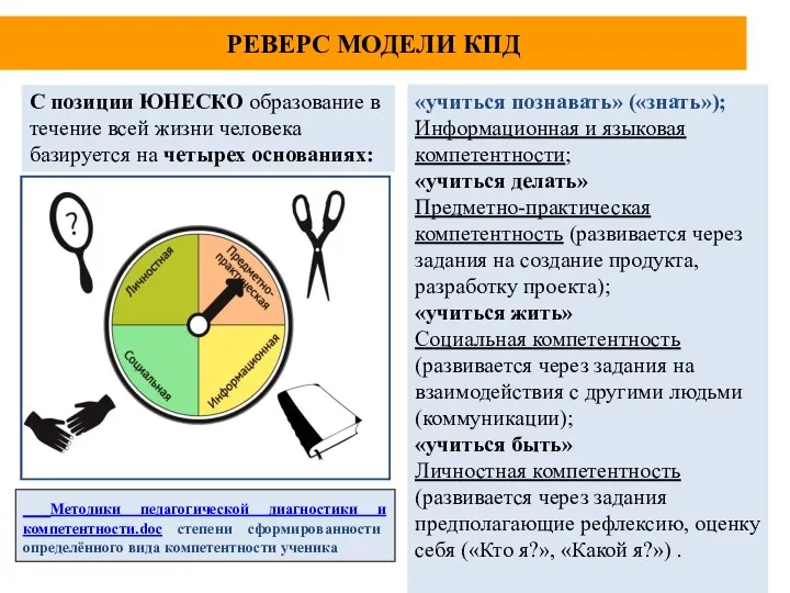 РЕВЕРС МОДЕЛИ КПД «учиться познавать» («знать»); Информационная и языковая компетентности; «учиться