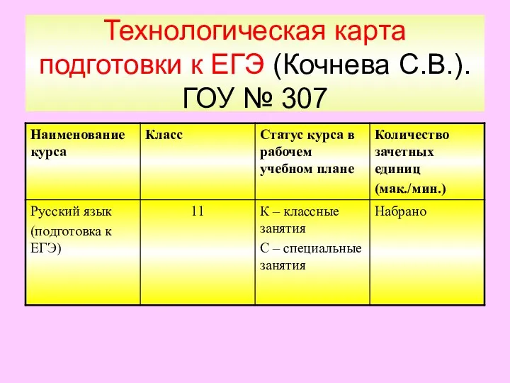 Технологическая карта подготовки к ЕГЭ (Кочнева С.В.). ГОУ № 307