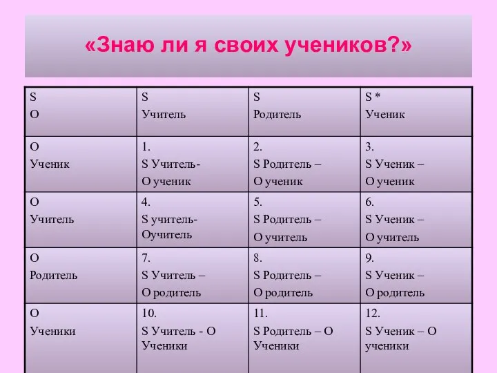 «Знаю ли я своих учеников?»