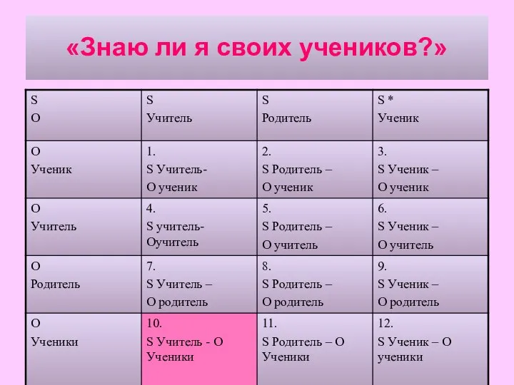 «Знаю ли я своих учеников?»