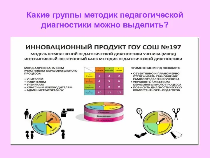 Какие группы методик педагогической диагностики можно выделить?