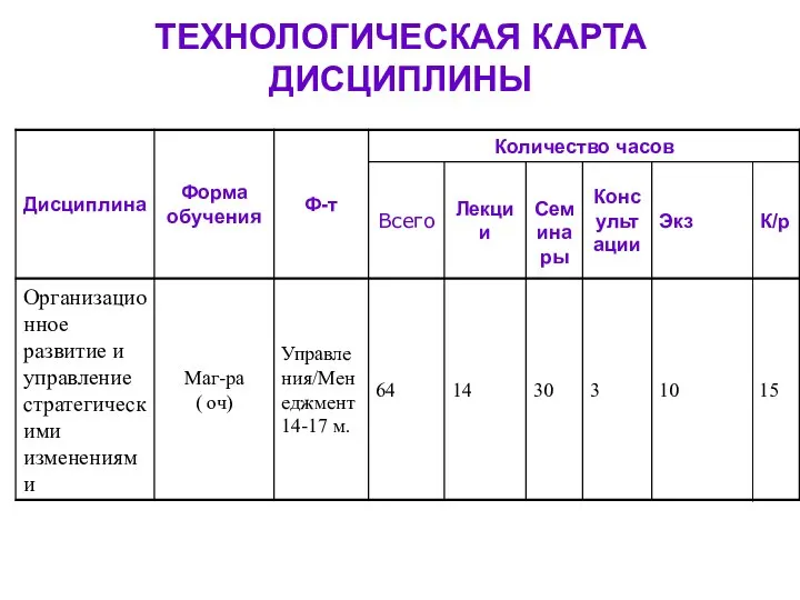 ТЕХНОЛОГИЧЕСКАЯ КАРТА ДИСЦИПЛИНЫ