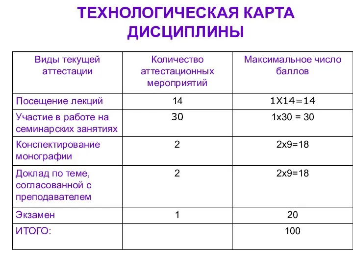 ТЕХНОЛОГИЧЕСКАЯ КАРТА ДИСЦИПЛИНЫ