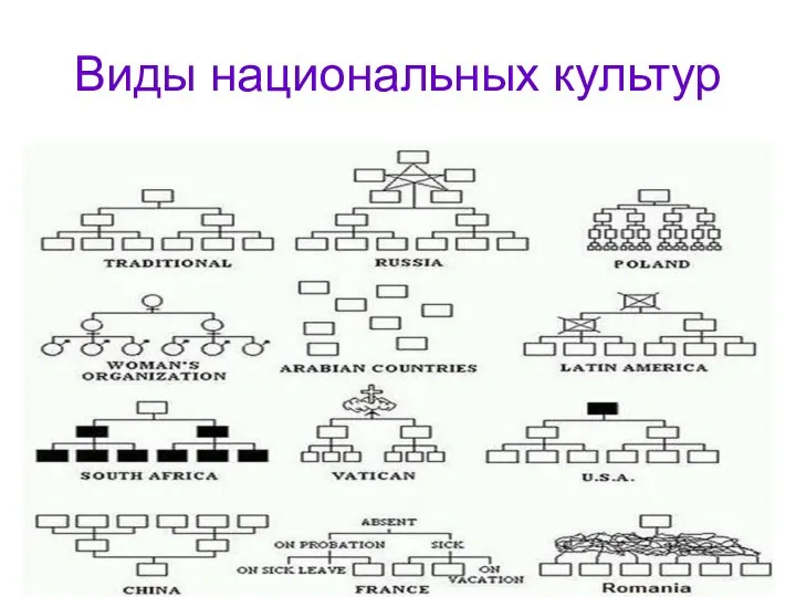 Виды национальных культур