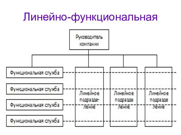 Линейно-функциональная