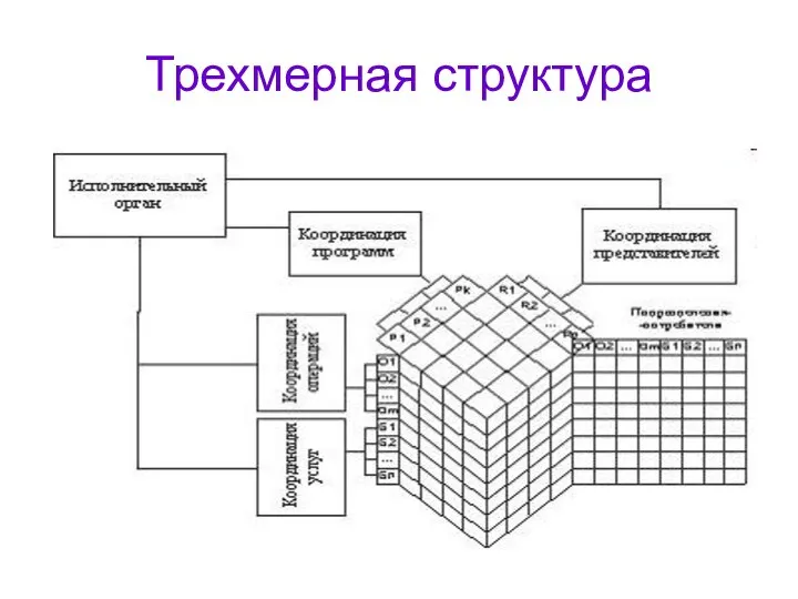 Трехмерная структура