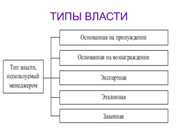 ТИПЫ ВЛАСТИ