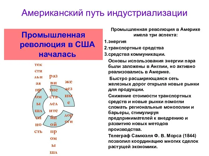 Американский путь индустриализации Промышленная революция в США началась Промышленная революция в