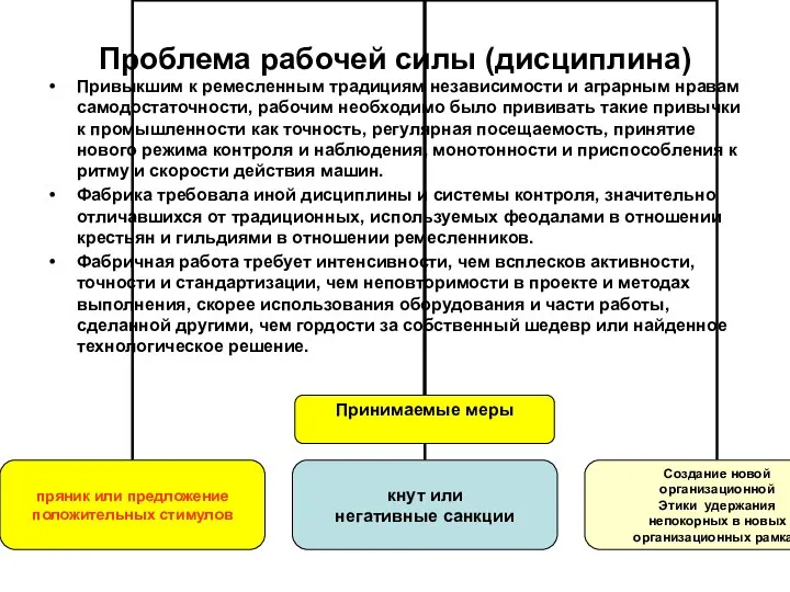 Проблема рабочей силы (дисциплина) Привыкшим к ремесленным традициям независимости и аграрным