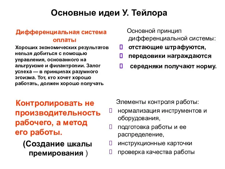 Основные идеи У. Тейлора Дифференциальная система оплаты Хороших экономических результатов нельзя