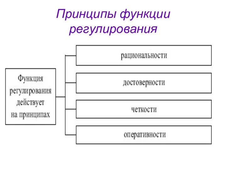 Принципы функции регулирования