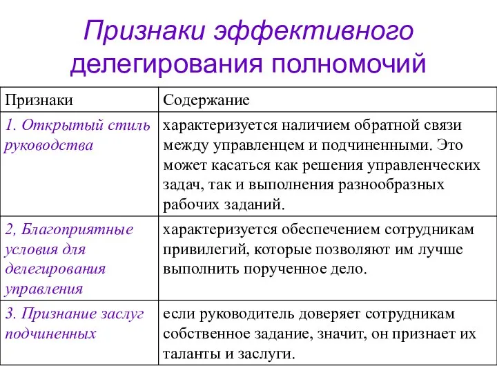 Признаки эффективного делегирования полномочий