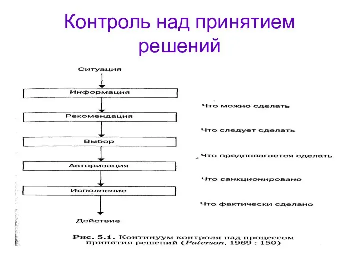 Контроль над принятием решений