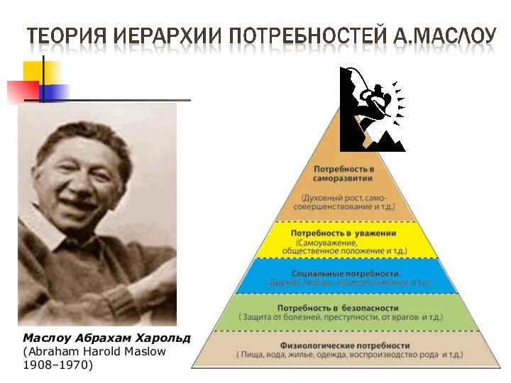 Маслоу Абрахам Харольд (Abraham Harold Maslow 1908–1970)