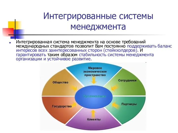 Интегрированные системы менеджмента Интегрированная система менеджмента на основе требований международных стандартов