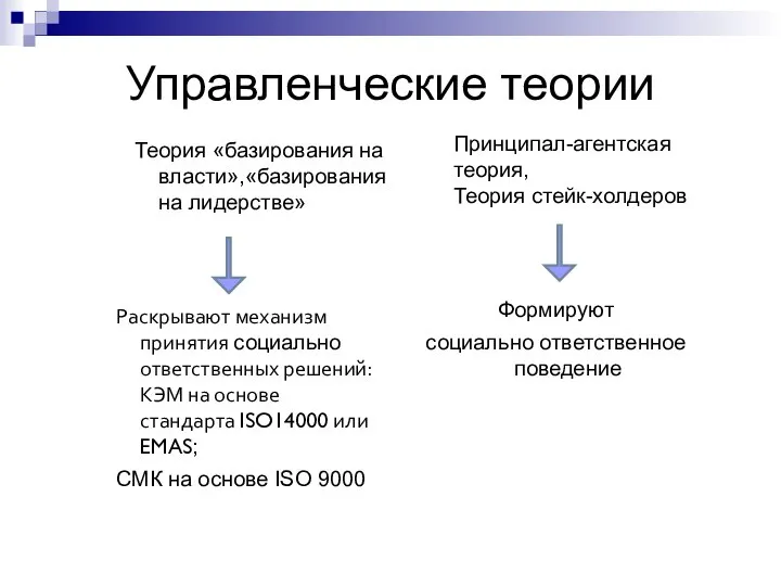 Управленческие теории Теория «базирования на власти»,«базирования на лидерстве» Раскрывают механизм принятия