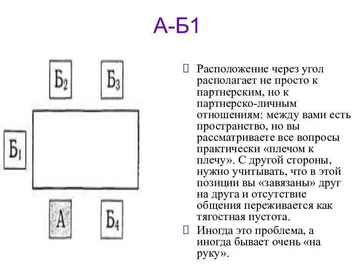 А-Б1 Расположение через угол располагает не просто к партнерским, но к