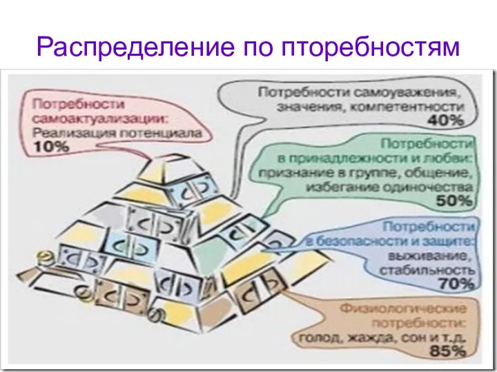 Распределение по пторебностям