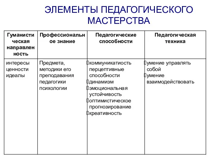 ЭЛЕМЕНТЫ ПЕДАГОГИЧЕСКОГО МАСТЕРСТВА