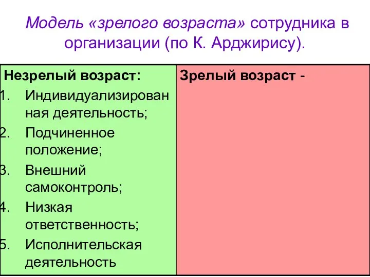 Модель «зрелого возраста» сотрудника в организации (по К. Арджирису).