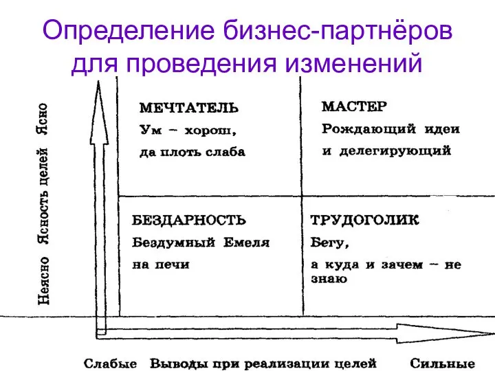 Определение бизнес-партнёров для проведения изменений