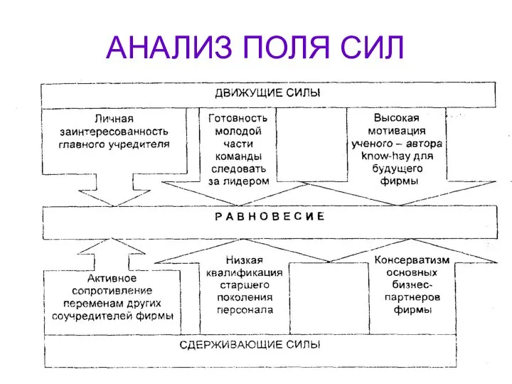 АНАЛИЗ ПОЛЯ СИЛ