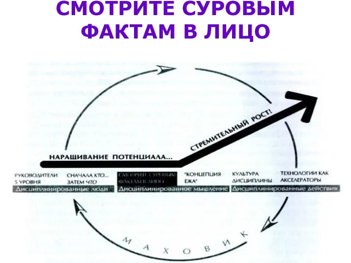 СМОТРИТЕ СУРОВЫМ ФАКТАМ В ЛИЦО