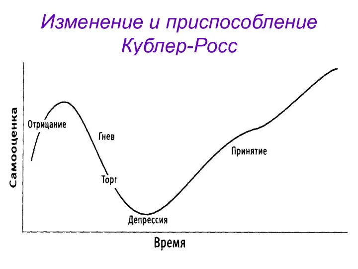 Изменение и приспособление Кублер-Росс