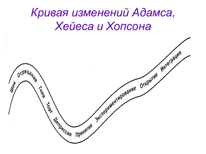 Кривая изменений Адамса, Хейеса и Хопсона