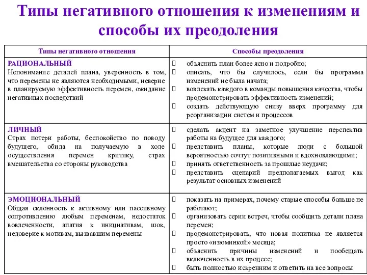 Типы негативного отношения к изменениям и способы их преодоления