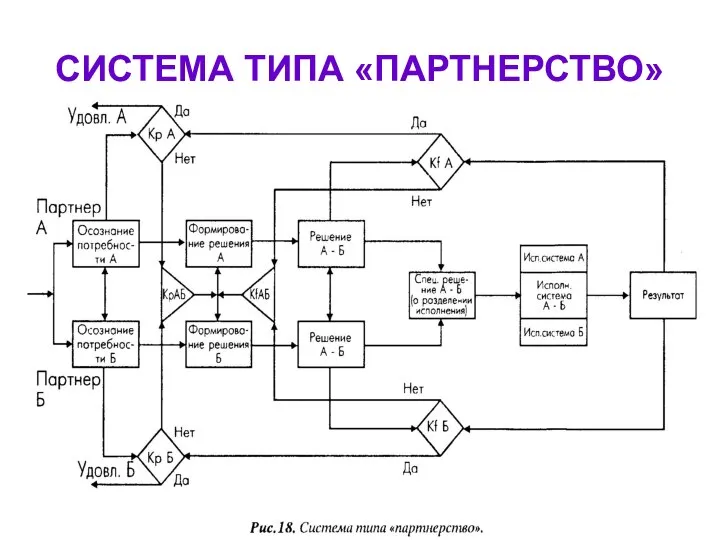 СИСТЕМА ТИПА «ПАРТНЕРСТВО»