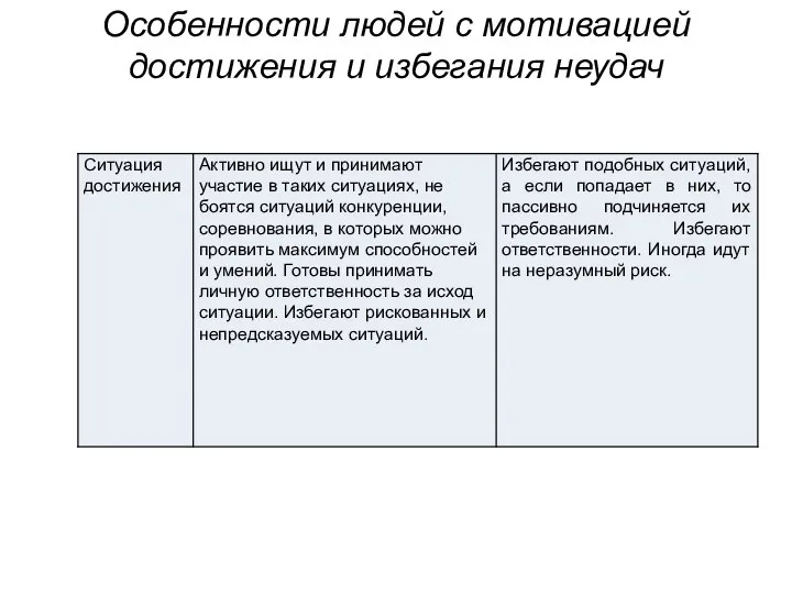 Особенности людей с мотивацией достижения и избегания неудач